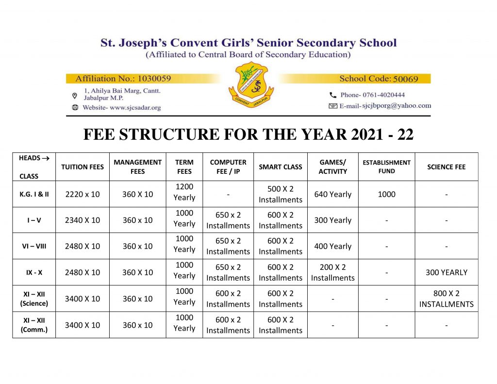 Fees Structure Format