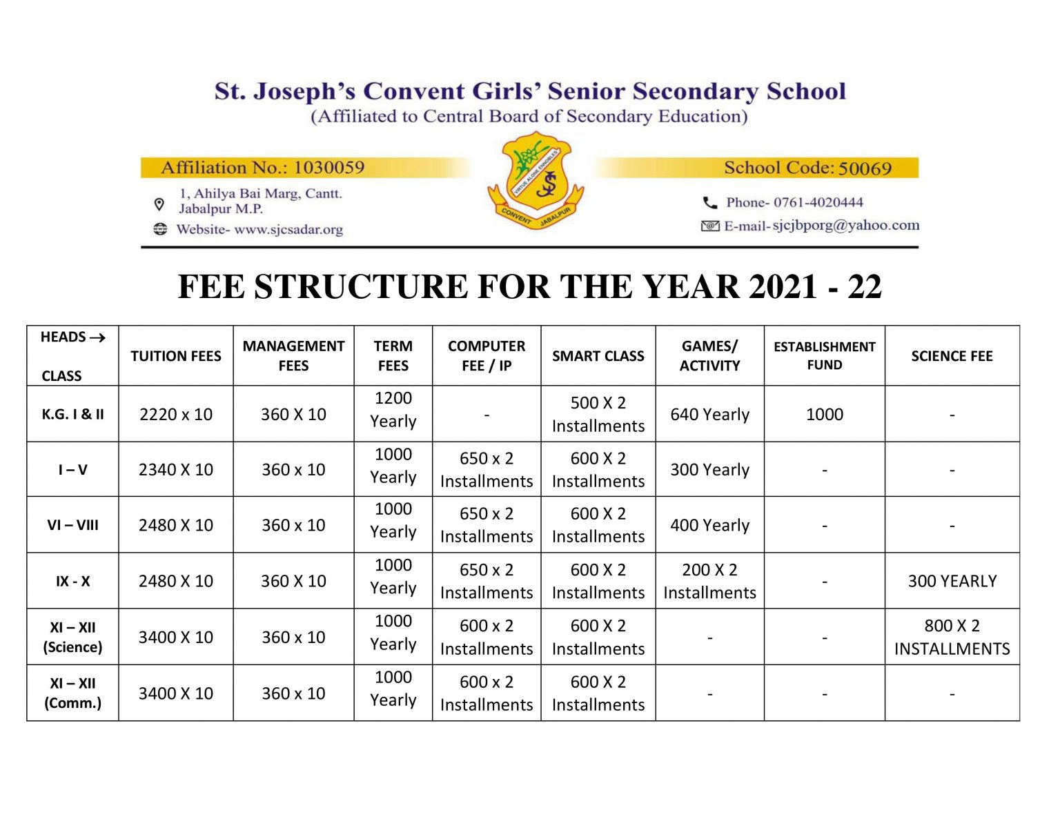 FEE STRUCTURE St. Joseph's Convent School, Sadar Jabalpur